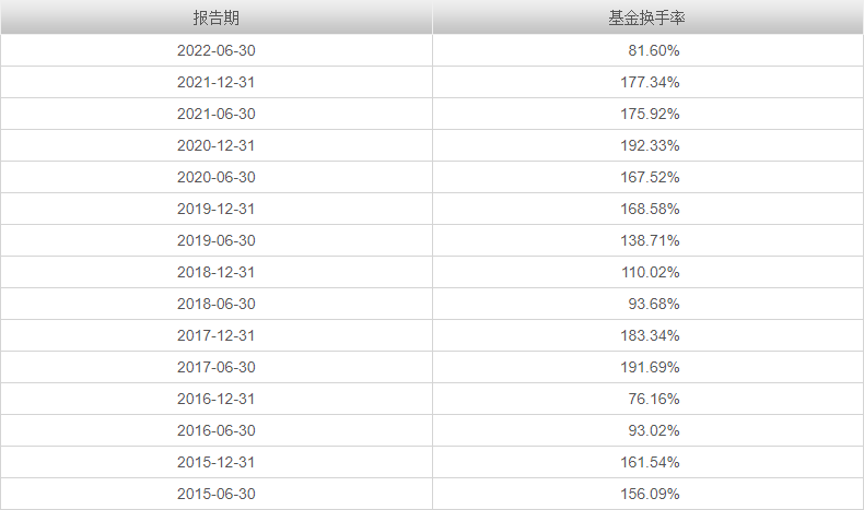 国投瑞银新丝路行情走势阐发，买了一堆冷门股，本年却能又立异高！