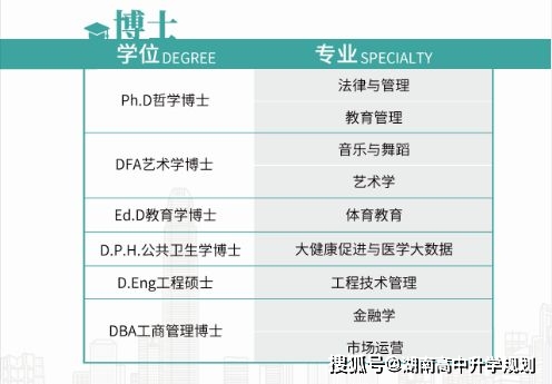泰国格乐大学，专业齐全，中留服认证，教育部承认，国内认可硕士学历！