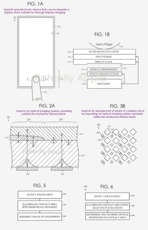 苹果专利曝光，实全面屏iPhone可能要来了，人脸指纹识别双双屏下