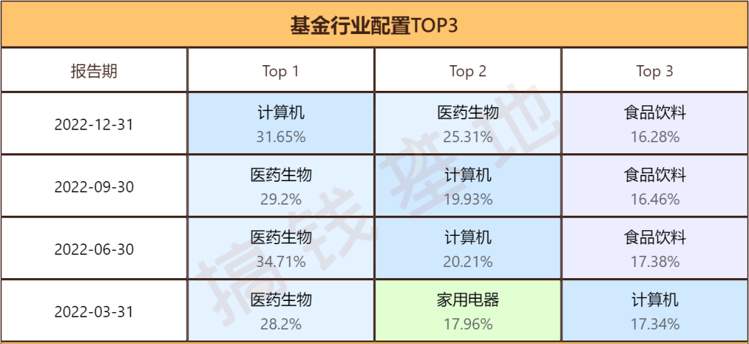 国投瑞银新丝路行情走势阐发，买了一堆冷门股，本年却能又立异高！