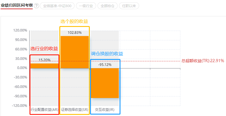 国投瑞银新丝路行情走势阐发，买了一堆冷门股，本年却能又立异高！