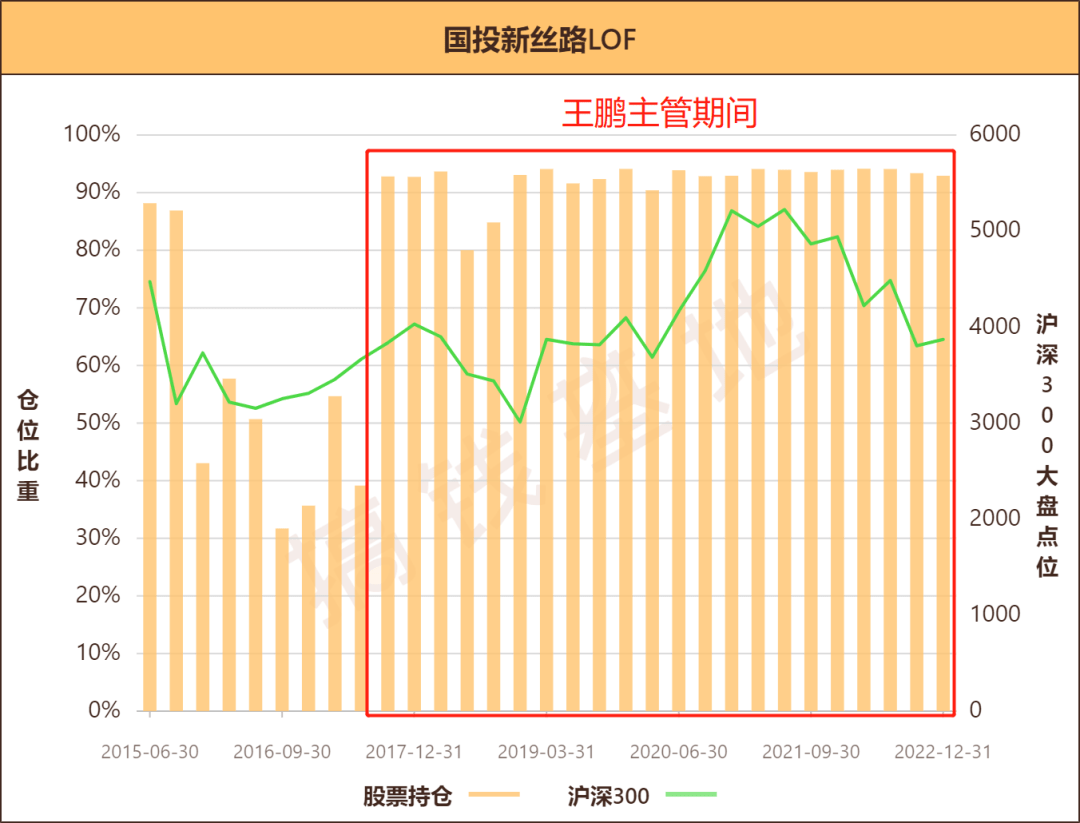 国投瑞银新丝路行情走势阐发，买了一堆冷门股，本年却能又立异高！