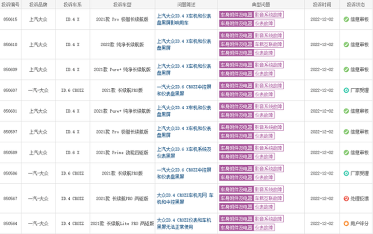 没上315就万事大吉了？那几个汽车品牌，让车主苦不胜言！