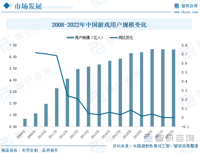2023年中国游戏行业JBO竞博市场现状分析：产业存量竞争式发展电竞游戏市场潜力明显(图3)