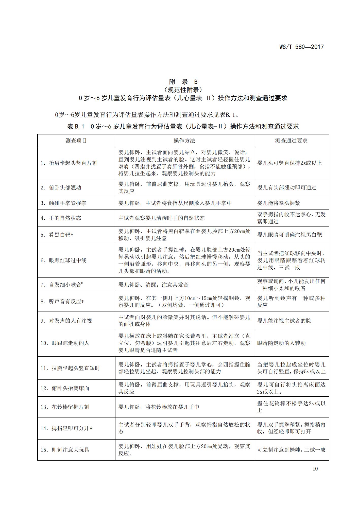 附下载 |《0-6岁儿童发育行为评估量表》