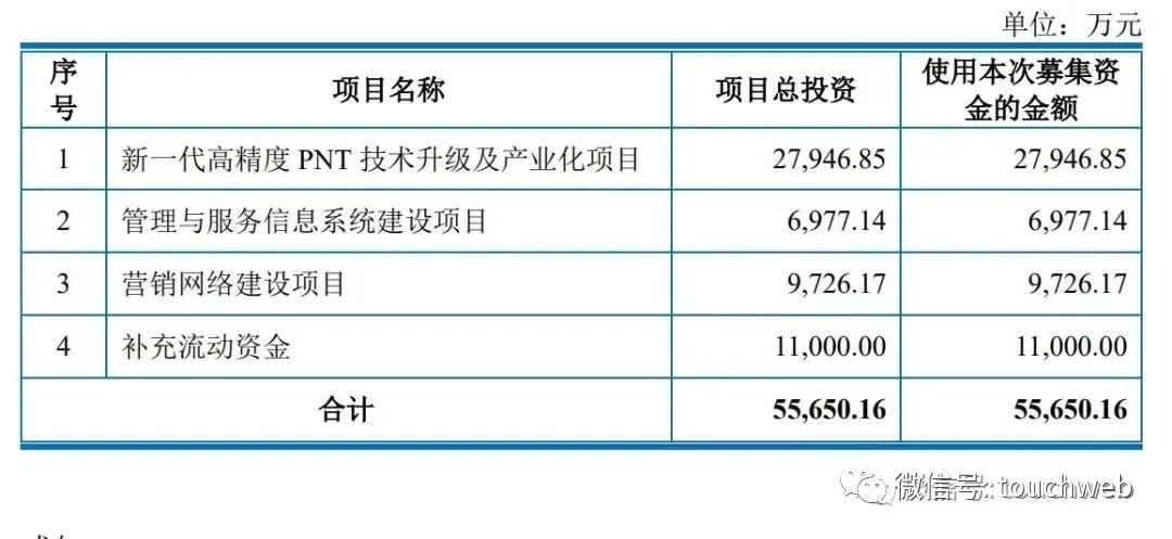 司南导航科创板IPO过会：年营收3.36亿 拟募资5.57亿