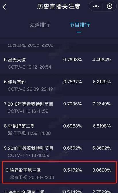 《跨界歌王》韩东君被裁减，网友：为什么不裁减陈学冬？