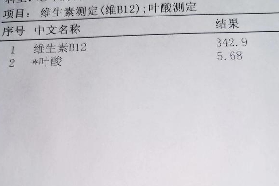 老年人预防脑梗与痴呆，叶酸与B12别轻忽，若何弥补，医生告诉您