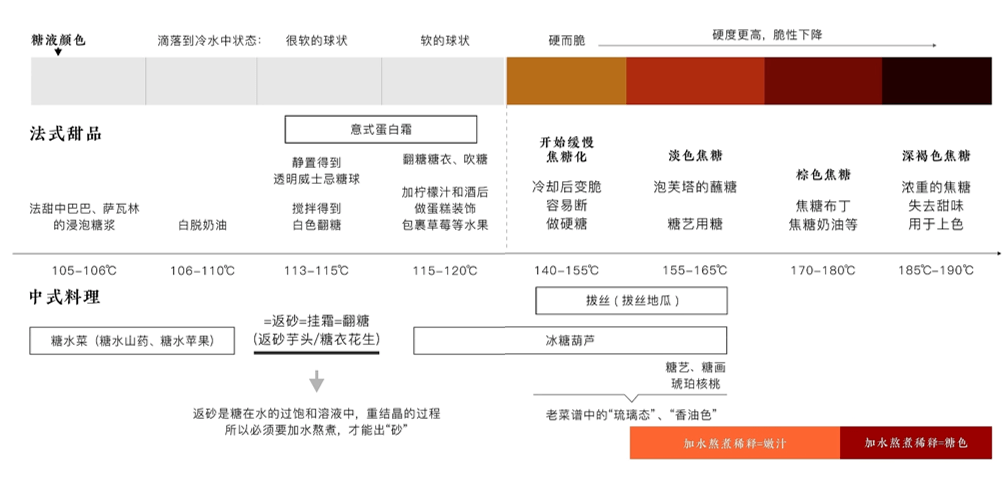 兔兔那么心爱，加点糖更心爱吗