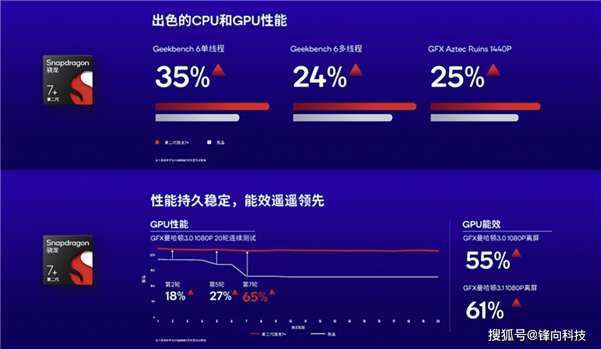 就在今天高通给联发科上了一课，Redmi你就偷着乐吧