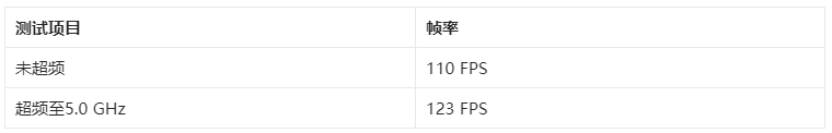 CPU超频性能优化测试及风险评估：若何按照需求选择合适的超频计划并制止风险