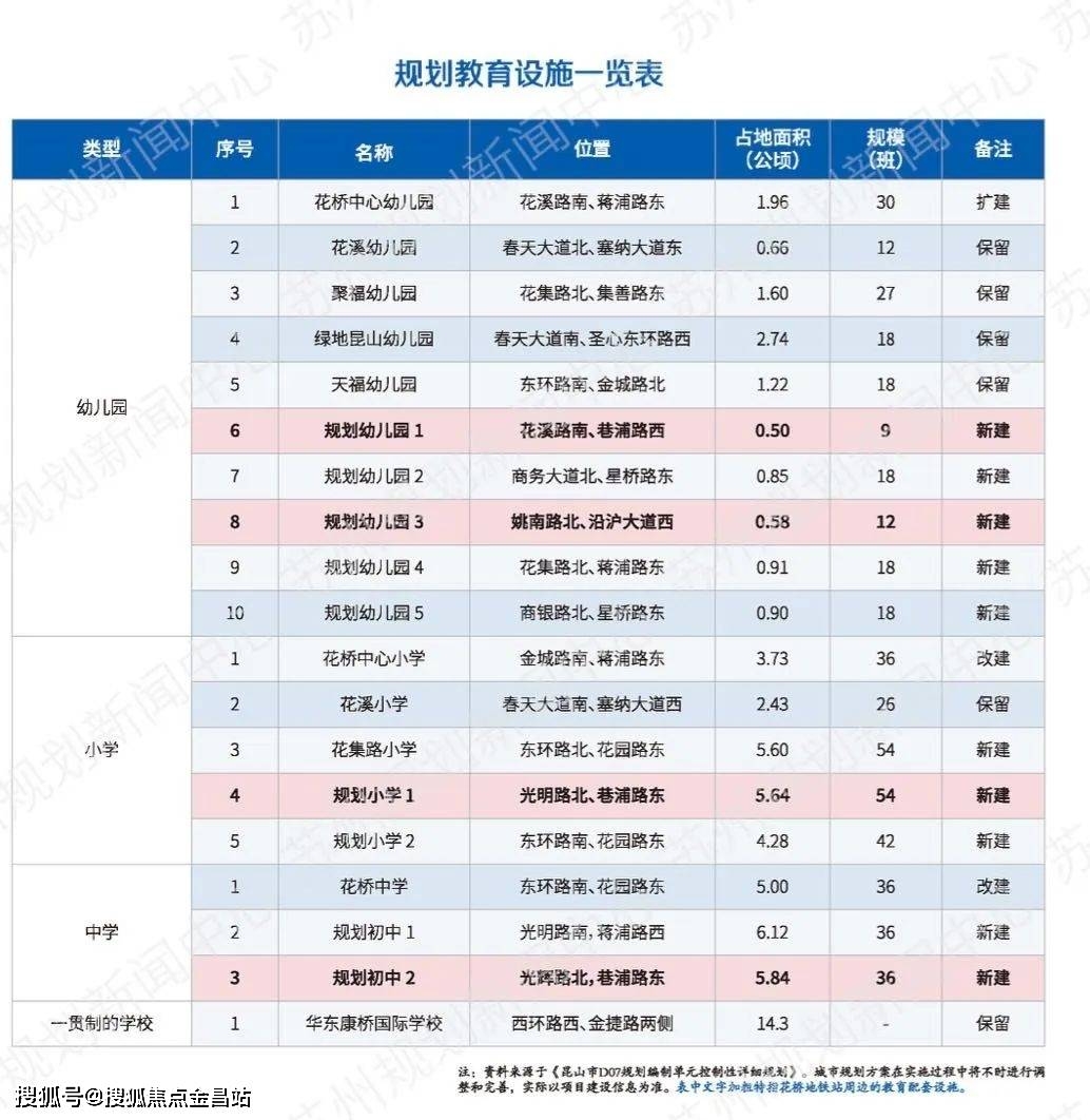 昆山【上坤都荟四时_上坤都荟四时】欢送您！丨上坤都荟四时-楼盘详情