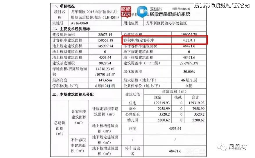 （首页）龙华金茂府售楼处_龙华金茂府欢送您_楼盘最新详情_户型_配套_价格