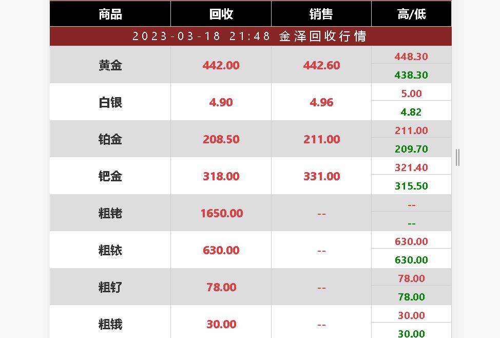 铱金回收多少钱一克-铱废料回收专用