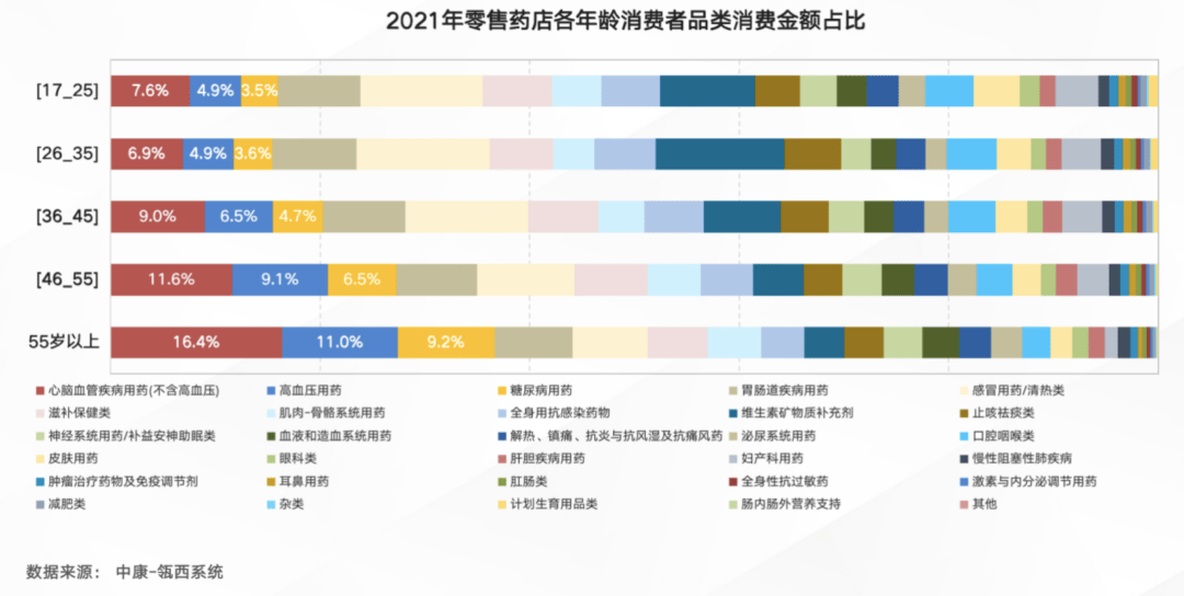 40万药店无良性盈利 品类革命决定生意增量