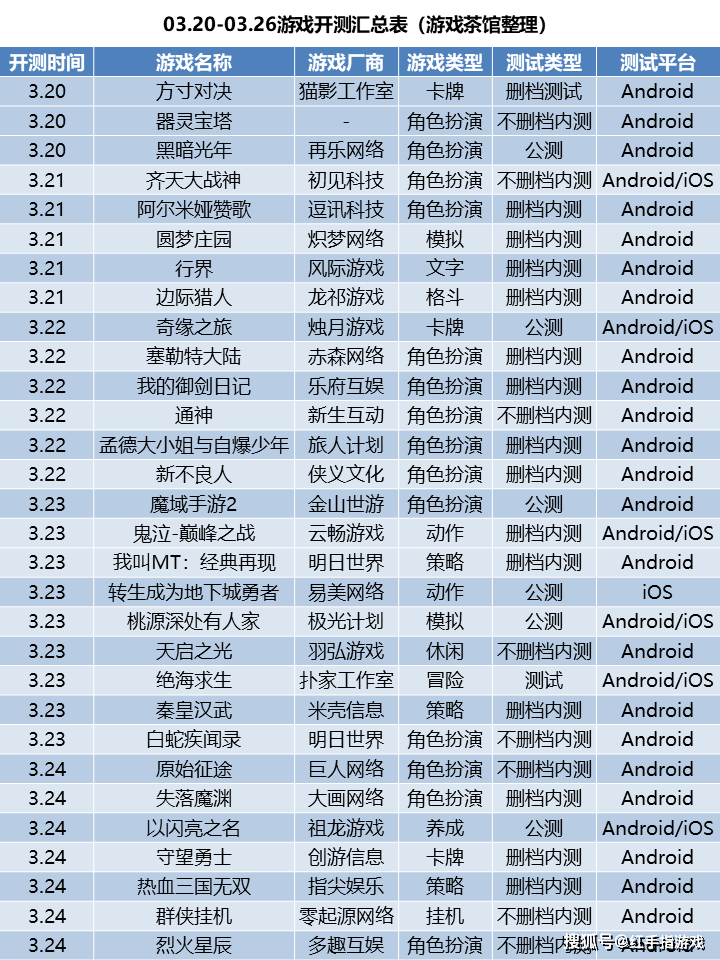 新游预告 | 3月第四周30款手游开测，巅峰魔域 王者再临！