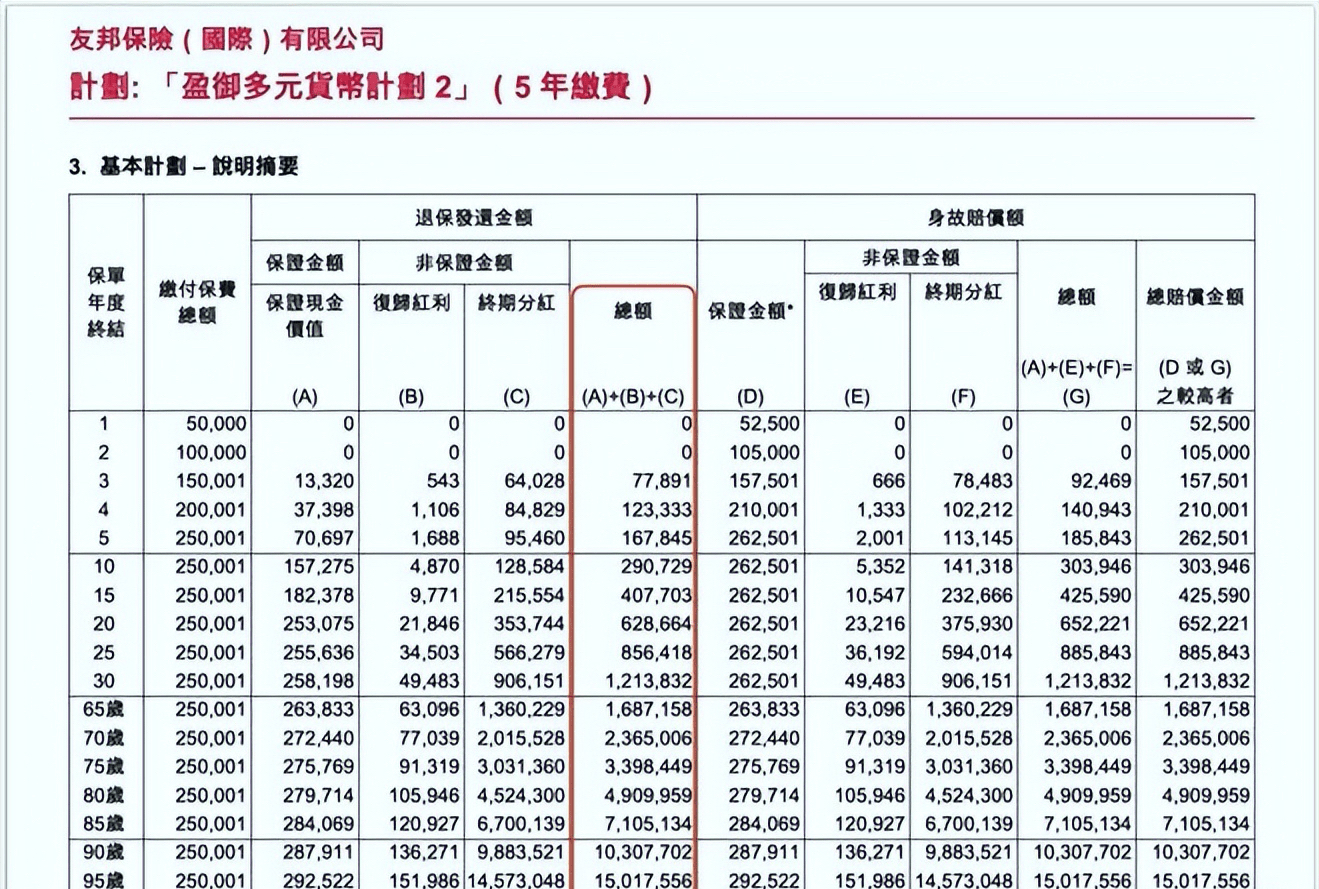 香港保险最全投保流程，附签单所需材料