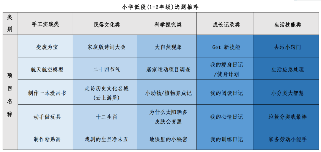 想不到！人大附系那所学校，小学生给初中生上课