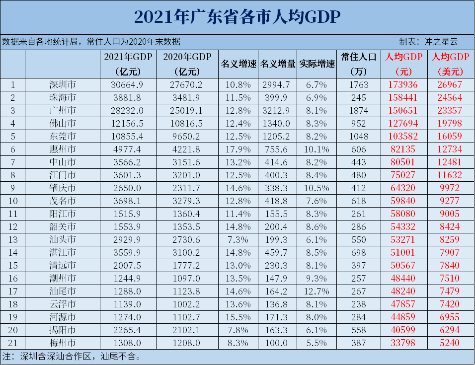 适时优化广东区划格局，削减7个地级市，组建2个特大城市