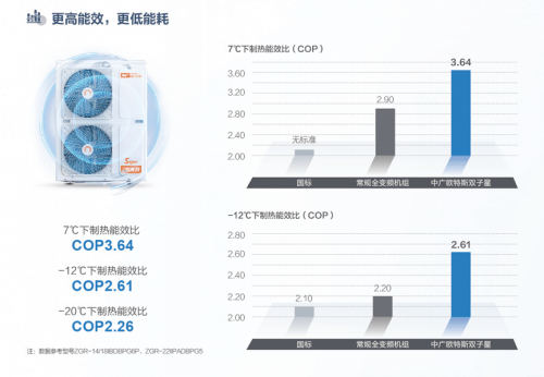 新房到底要不要拆地暖？拆修老手暗示，用中广欧特斯地暖热泵空调更好