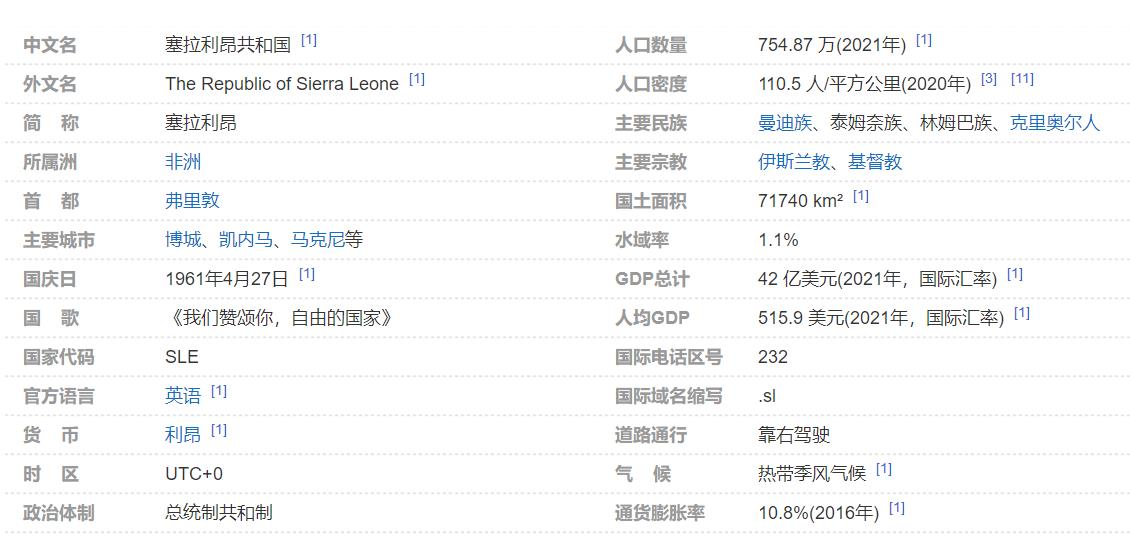 （112）“血钻之国”-塞拉利昂