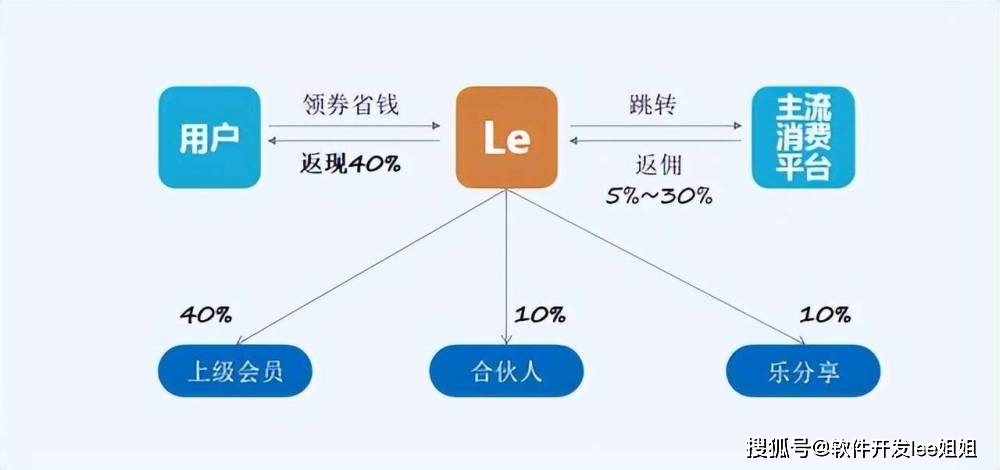 分享购cps模式玩法，你知道吗？进来看看