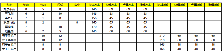 千年手游：千年二层极乐洞副本