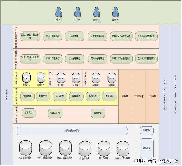 大数据中心建立和运维综合处理计划