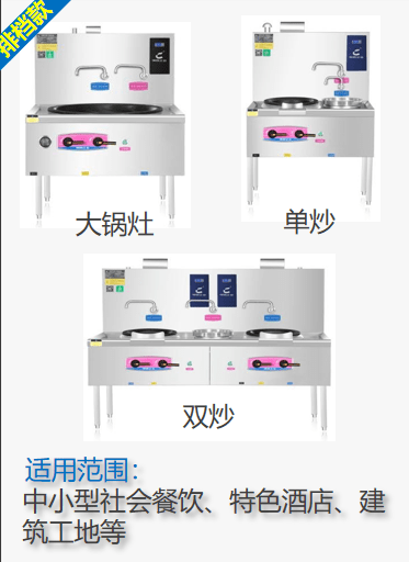 中科顺昌余热操纵科技有限公司——商用燃气炉灶行业的领跑者