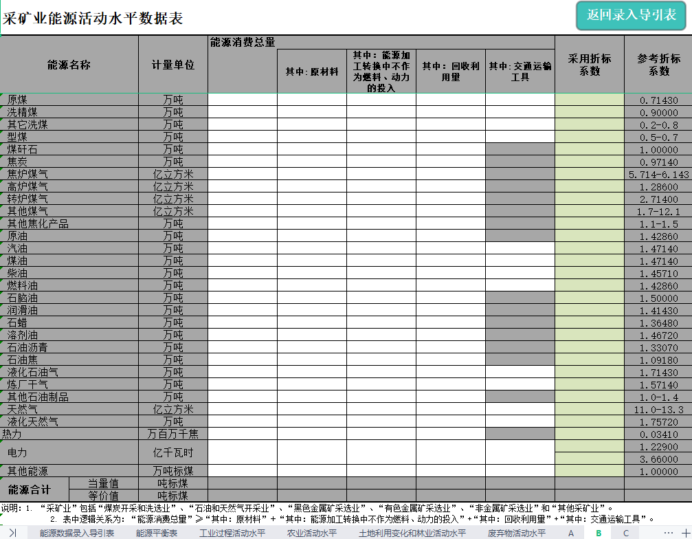 碳脚印与碳核算Excel主动计算表！附碳脚印常识大全（附文件）