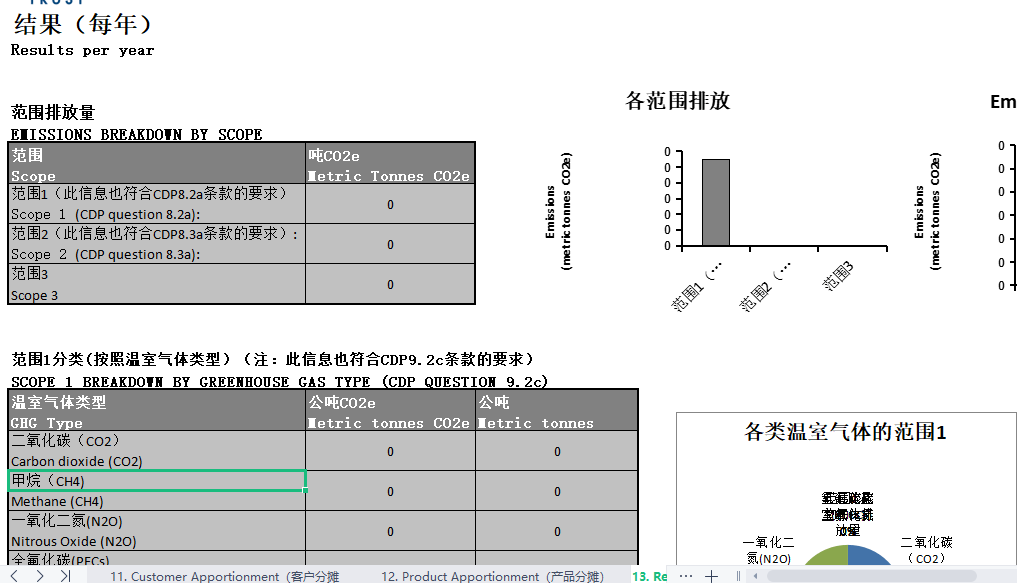 碳脚印与碳核算Excel主动计算表！附碳脚印常识大全（附文件）