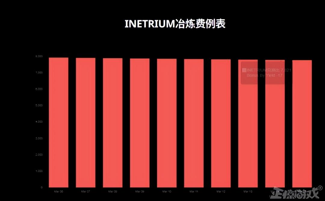 十年前的“成人”网游，骗了中国人后，又被韩国人挖出来割韭菜？