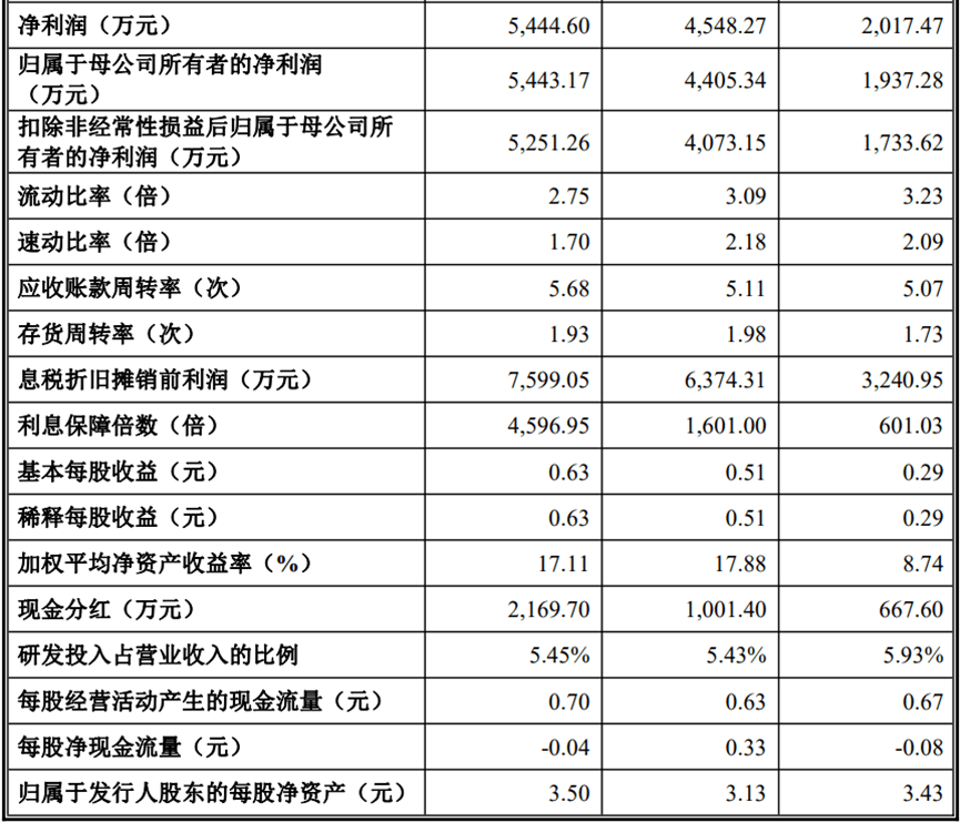 撤！撤！撤！创业板新规持续发酵，多量企业触及红线末行IPO