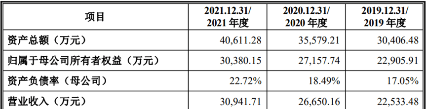 撤！撤！撤！创业板新规持续发酵，多量企业触及红线末行IPO