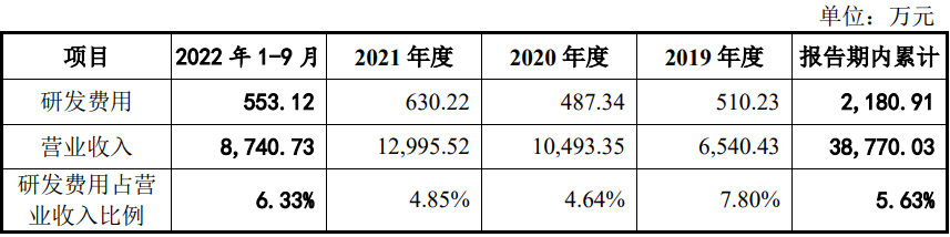 撤！撤！撤！创业板新规持续发酵，多量企业触及红线末行IPO