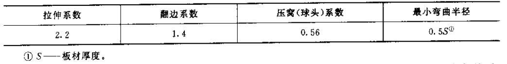 GH2150工艺性能与要求介绍