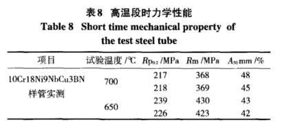 10Cr18Ni9NbCu3BN高温软化处置10Cr18Ni9NbCu3BN晶粒度