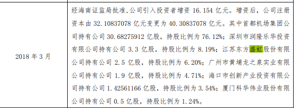 3千亿民企新星盛虹兴起，缪汉根编织隐秘金融网