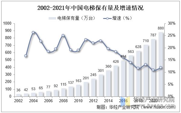 博鱼官网2023年中国电梯广告行业发展背景及投资方向研究报告(图5)