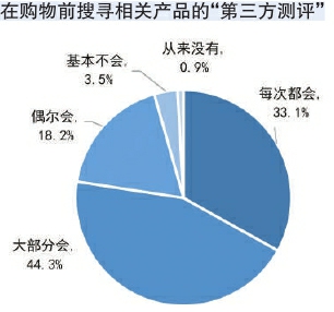 中消协出手！多个测评博主被曝影响消费者权益