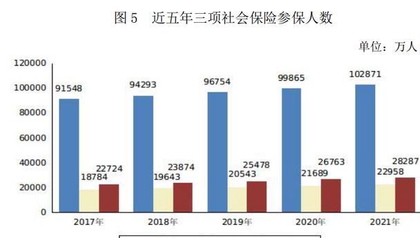 机关事业单位职工参加养老保险缴费水平如何？能领取多少养老金？半岛体育(图1)