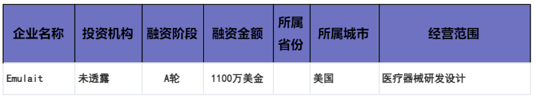 【医械日报】第898期