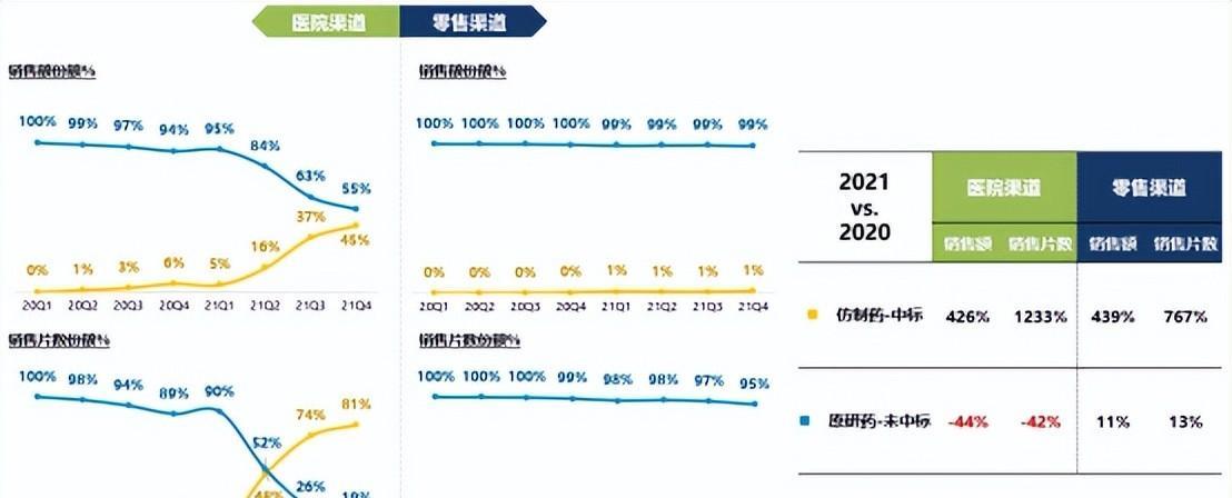 集采以价换量,石药集团、齐鲁制药、京新药业正瞄准这一黄金赛道