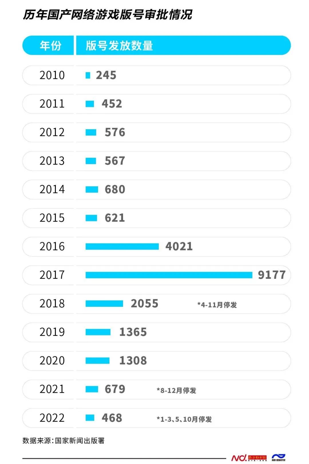 腾讯财报：辞别暗澹2022