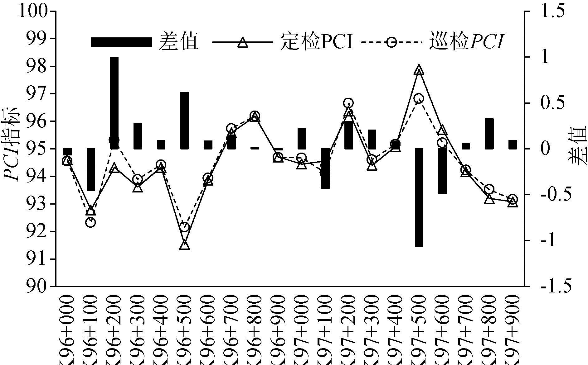 基于CNN智能算法的路面损新轻量化识别系统应用研究