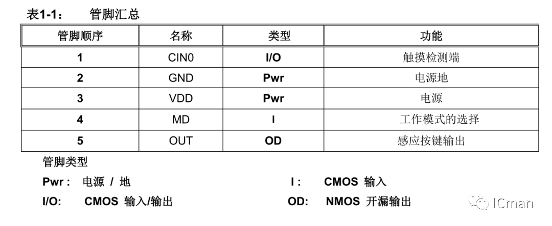 产物推介之SC01T——单通道带自校正功用的容性触摸感应器