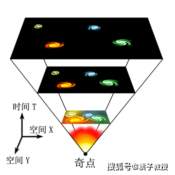 从宇宙中最热的处所到最冷的处所