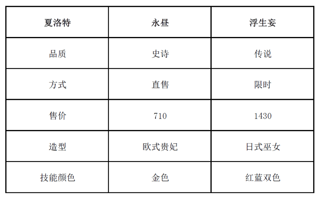 夏洛特浮生妄值得动手吗？貂蝉新皮肤品量曝光，新赛季调整抢先看