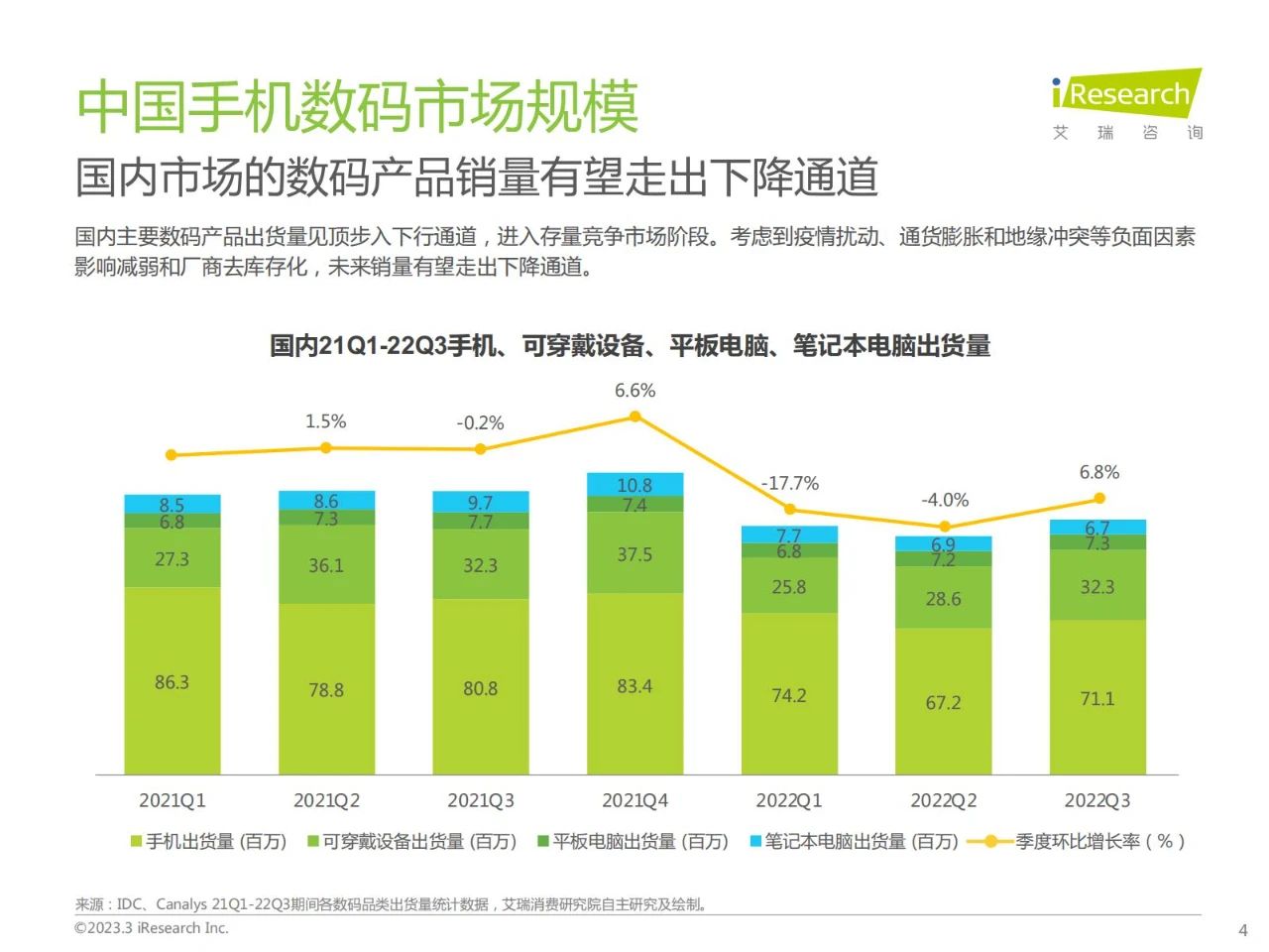 42页|Z世代手机及数码兴趣洞察陈述（附下载）