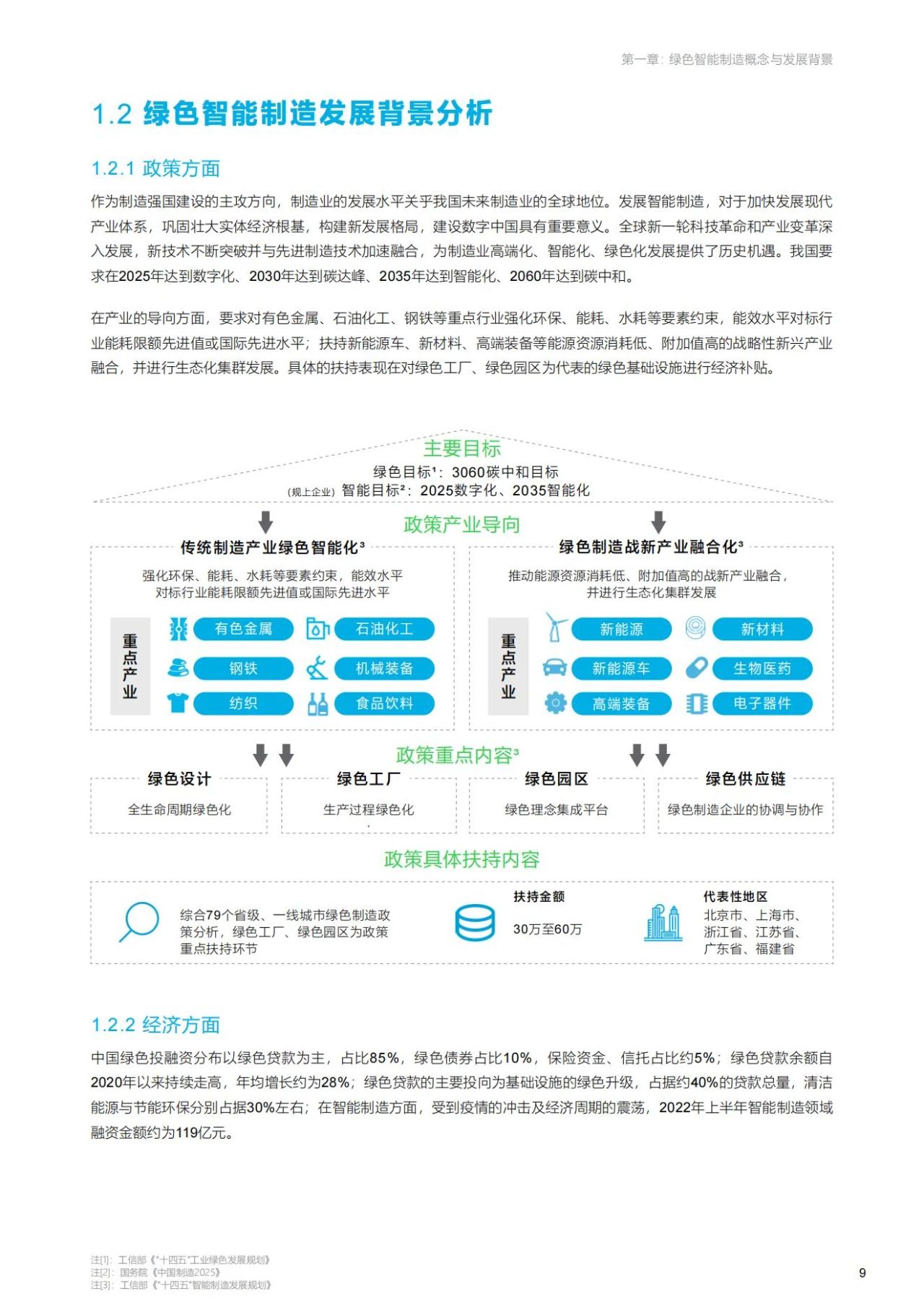 57页|绿色智能造造手艺交融立异陈述（附下载）